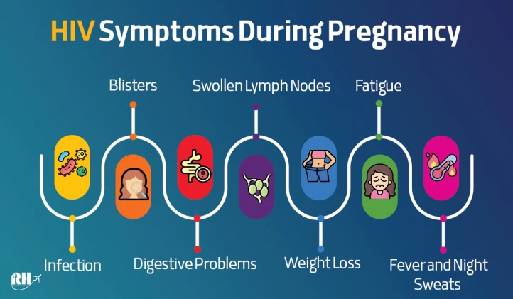 Symptoms of HIV During Pregnancy