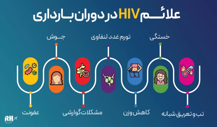 علائم HIVدردوران بارداری