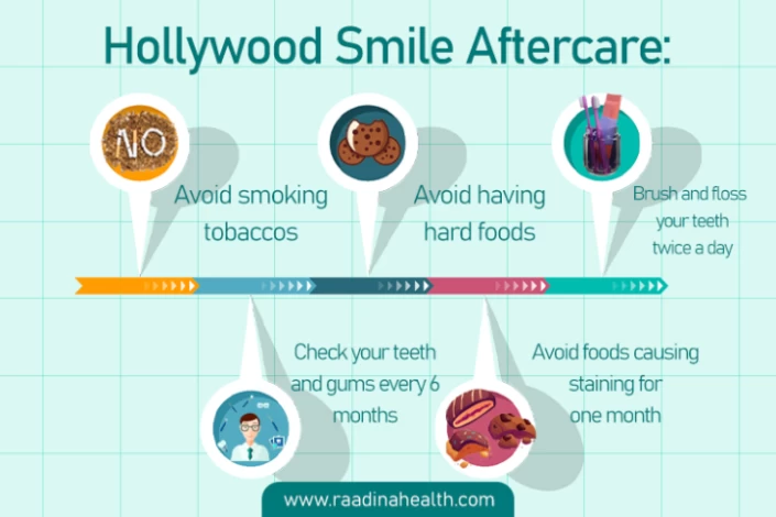 Tips for Hollywood Smile Aftercare Hollywood Smile Aftercare