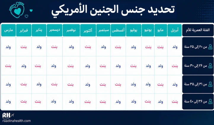مخطط الجنس الأمريكي