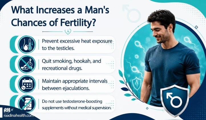 What measures increase the chances of fertility in men?