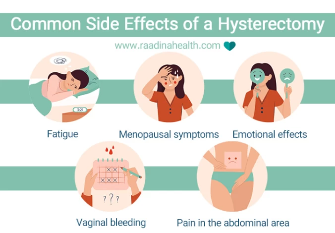 Hysterectomy Surgery Types Side Effects Recovery Raadina Health