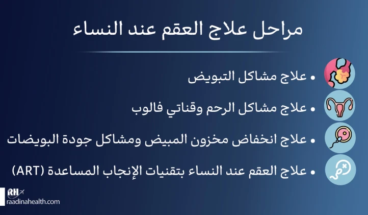 مراحل علاج العقم عند النساء