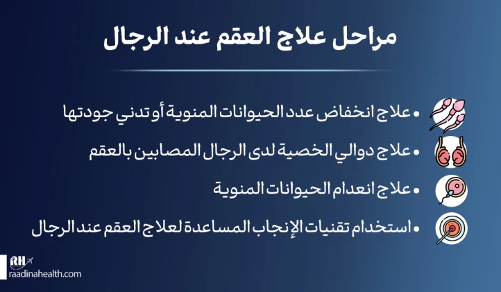 مراحل علاج العقم عند الرجال
