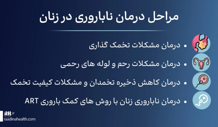 مراحل درمان ناباروری در زنان