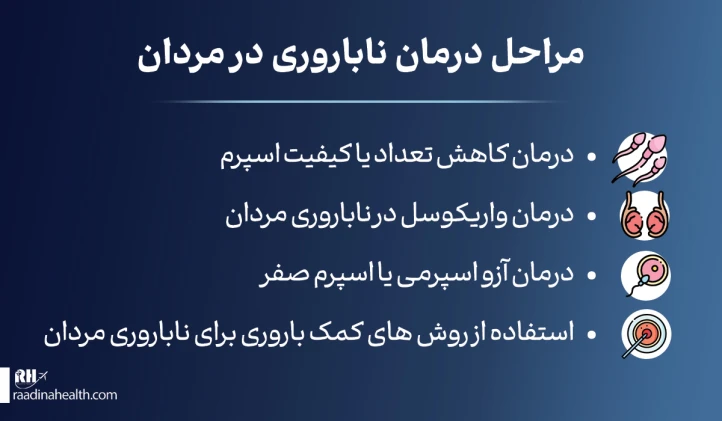 مراحل درمان ناباروری در مردان
