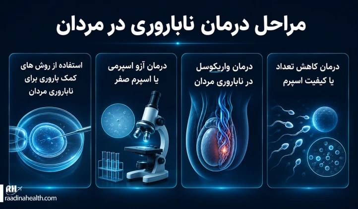 مراحل درمان ناباروری در مردان
