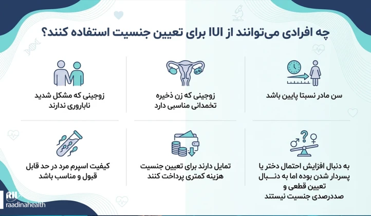 چه افرادی می‎توانند از IUI برای تعیین جنسیت استفاده کنند؟