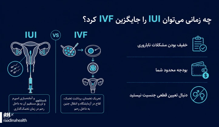 آیا می‎توان IUI را جایگزین IVF کرد؟