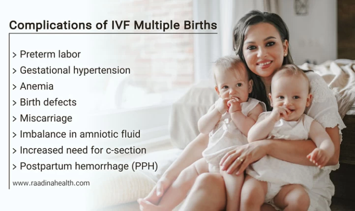 Does IVF Increase Chance of C Section?