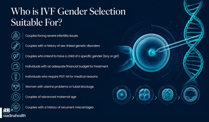 Who Can Benefit from Gender Selection IVF?