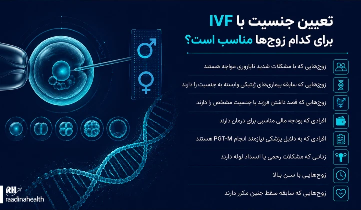 تعیین جنسیت با IVF برای کدام زوج ها مناسب است؟ تعیین جنسیت با IVF برای کدام زوج ها مناسب است؟