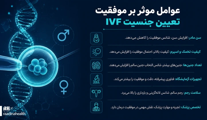 عوامل موثر بر موفقیت تعیین جنسیت IVF عوامل موثر بر موفقیت تعیین جنسیت IVF