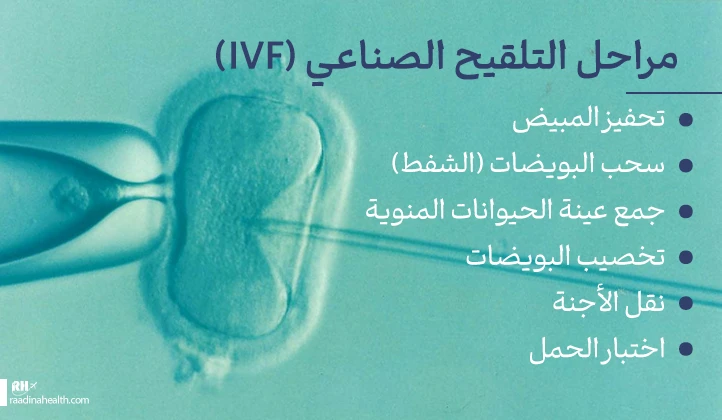 خطوات التلقيح الصناعي