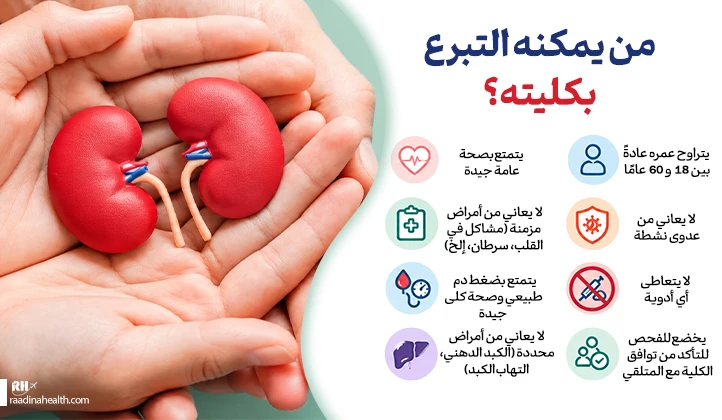 من يمكنه التبرع بكليته؟
