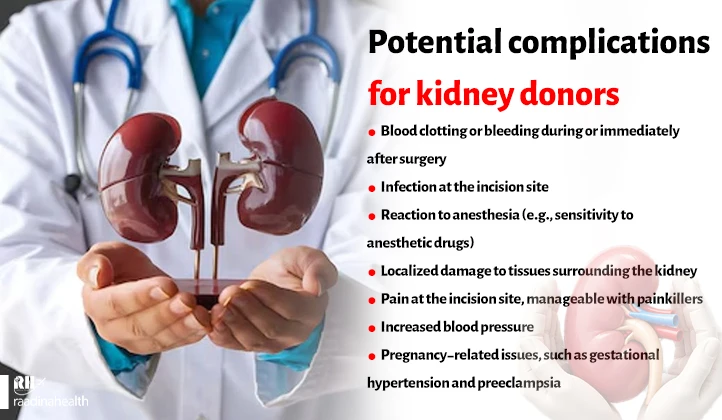 Potential complications for kidney donors