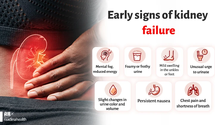 Early Symptoms of Kidney Failure
