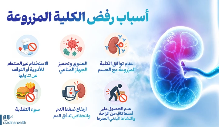 أسباب رفض الكلية