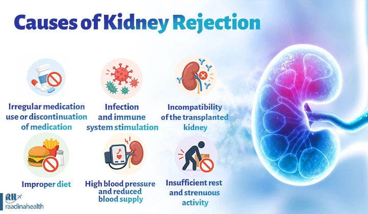 Causes of kidney rejection