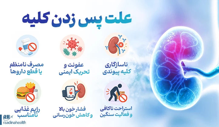 علت پس زدن کلیه