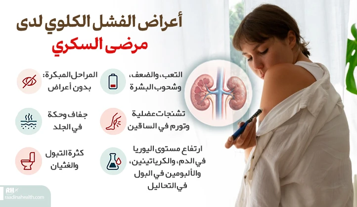 أعراض الفشل الكلوي لدى مرضى السكري