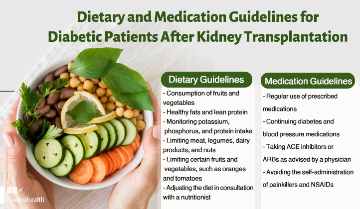 Dietary and medication guidelines for diabetic patients after kidney transplantation