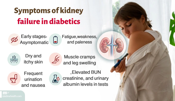 Signs of kidney failure in diabetic patients