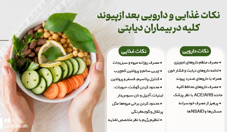 نکات غذایی و دارویی بعد ازپیوند کلیه در بیماران دیابتی