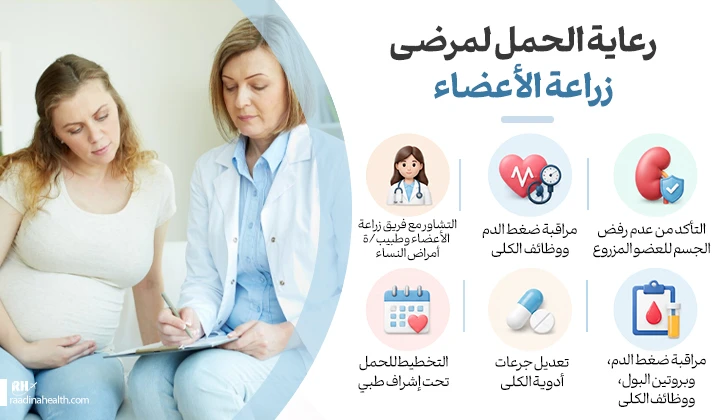 رعاية الحوامل لمرضى زراعة الأعضاء