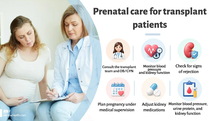 Prenatal care for transplant patients