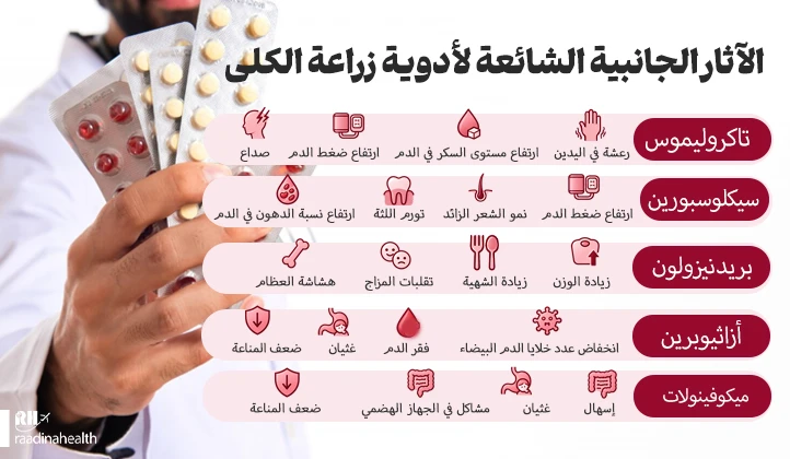 الآثار الجانبية الشائعة لأدوية زراعة الكلى