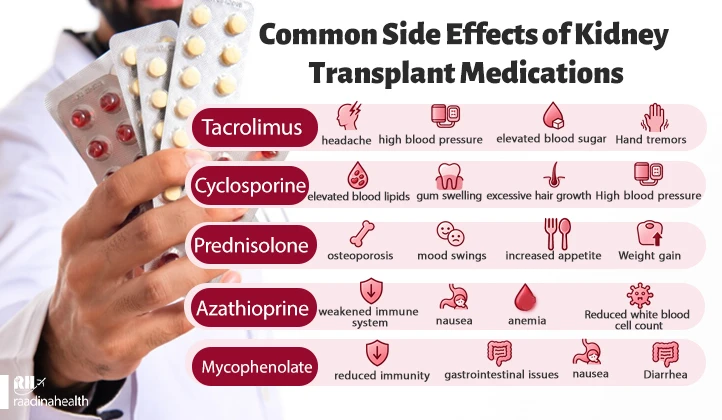 Common Side Effects of Kidney Transplant Medications