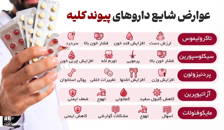 عوارض شایع داروهای پیوند کلیه
