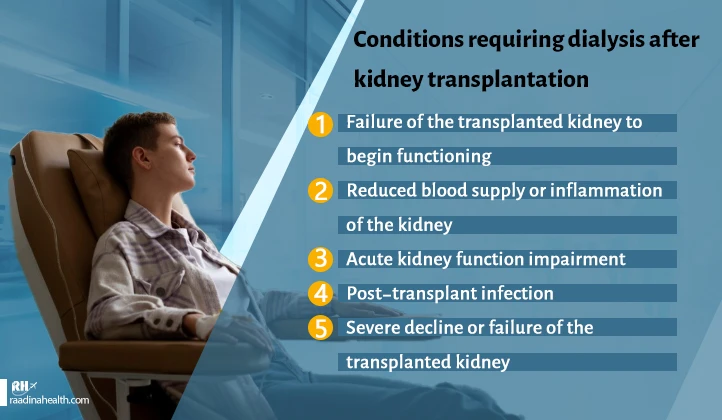 Conditions Requiring Dialysis After Kidney Transplantation