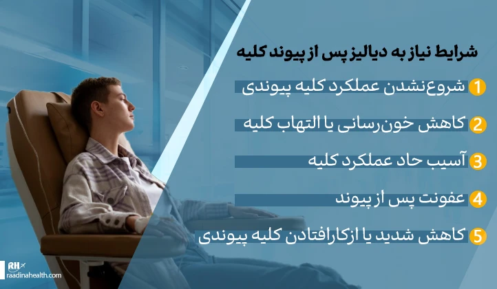 شرایط نیاز به دیالیز پس از پیوند کلیه