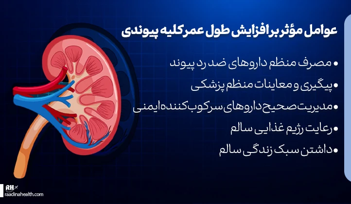 عوامل مؤثر بر افزایش طول عمر کلیه پیوندی