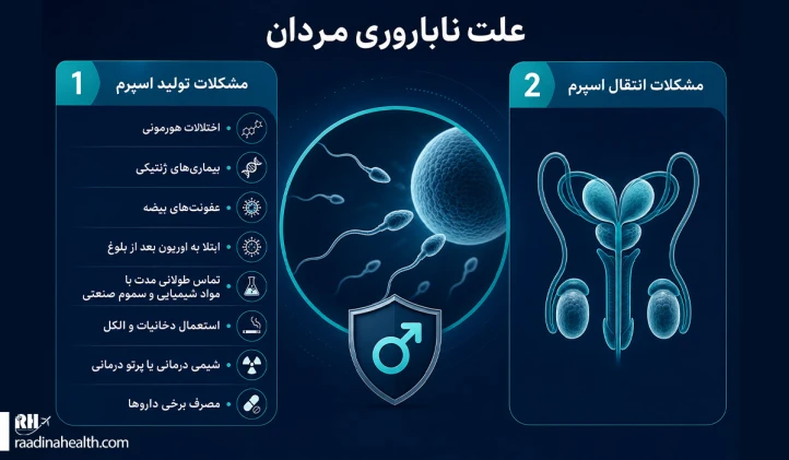 علت ناباروری مردان