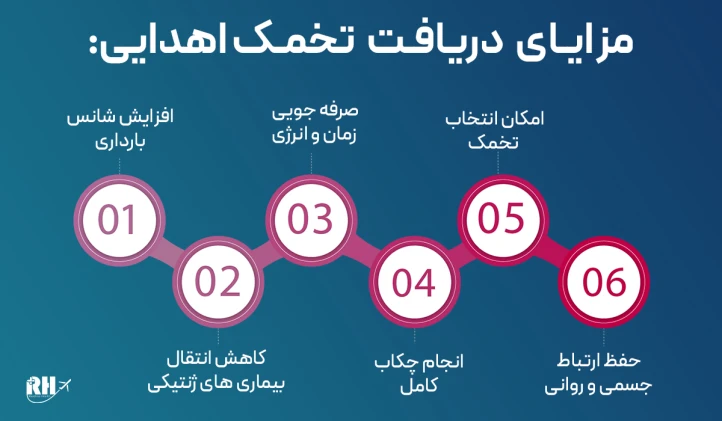 مزایای دریافت تخمک اهدایی