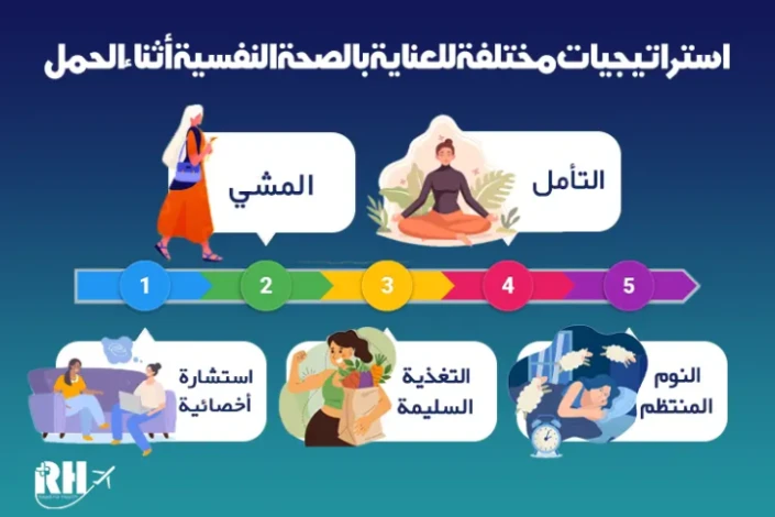 الطرق المختلفة للمتابعة النفسية خلال فترة الحمل