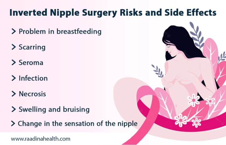 Inverted Nipple Correction: Procedures & Recovery - Raadina Health