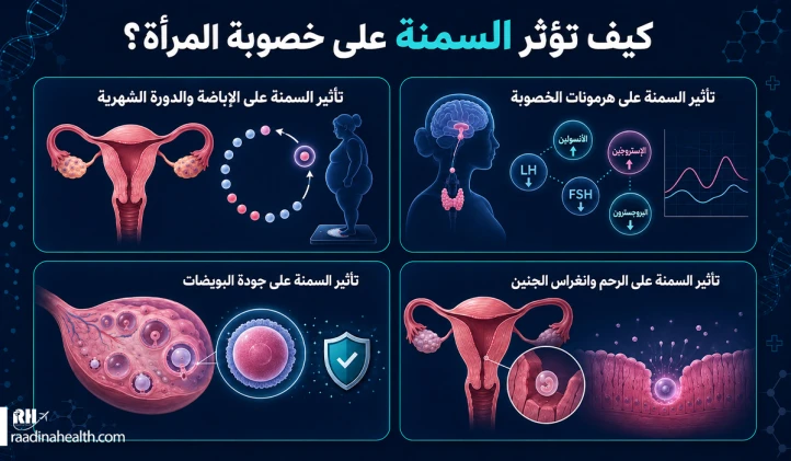 كيف تؤثر السمنة على خصوبة المرأة؟