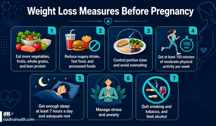 Weight loss measures before pregnancy
