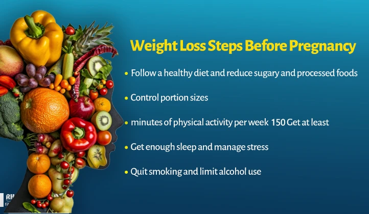 Weight loss measures prior to pregnancy