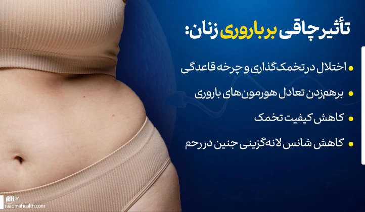 تاثیر چاقی بر باروری زنان