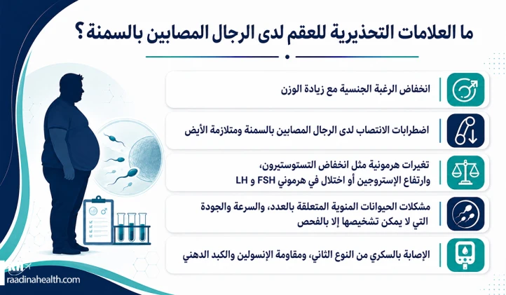ما هي العلامات التحذيرية للعقم عند الرجال البدينين؟