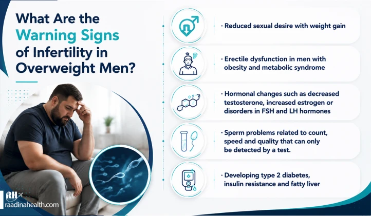What are the warning signs of infertility in obese men?