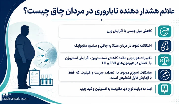 علائم هشدار دهنده ناباروری در مردان چاق چیست؟