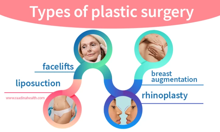 Types of Plastic Surgery