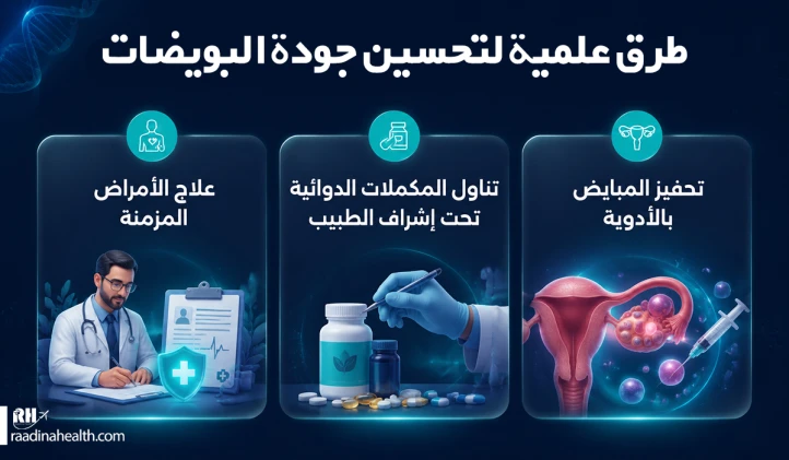 الأساليب العلمية لتحسين إنتاج البويضات