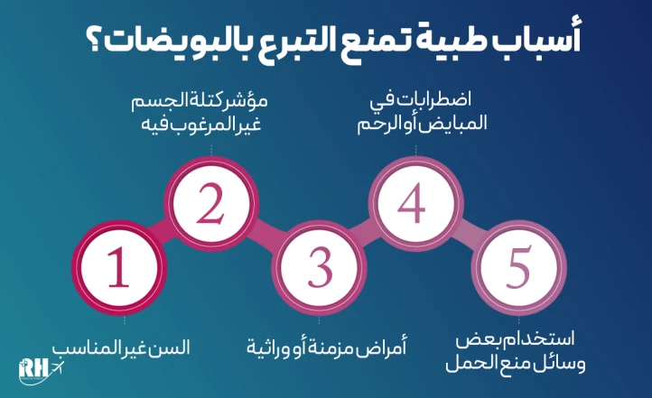 الأسباب الطبية تمنع التبرع بالبویضات